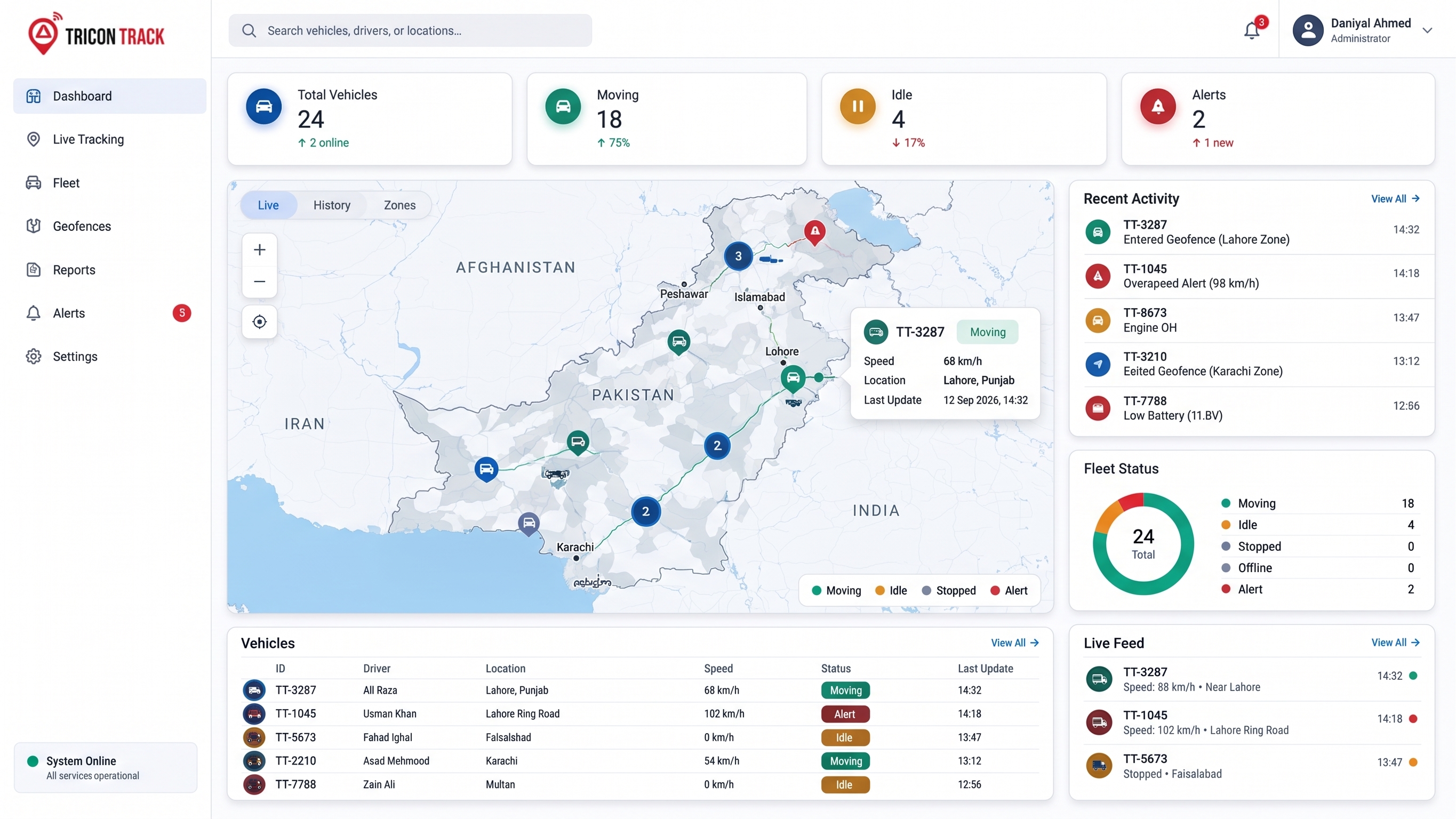 Tricon Track fleet management dashboard